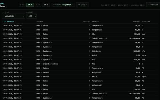 The page with the table of raw readings
